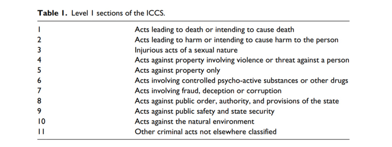 Table 1: Level 1 sections of the ICCS