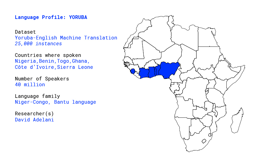 Language profile for Yoruba