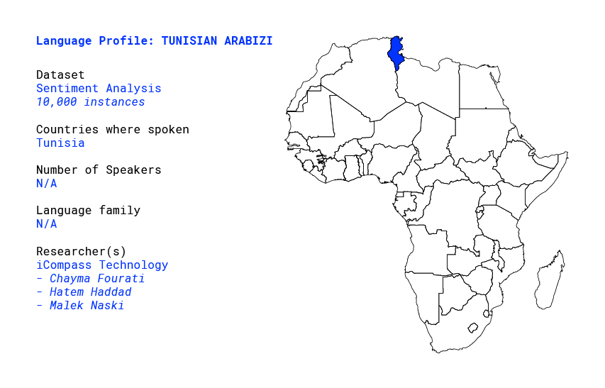 Language profile for Tunisian Arabizi
