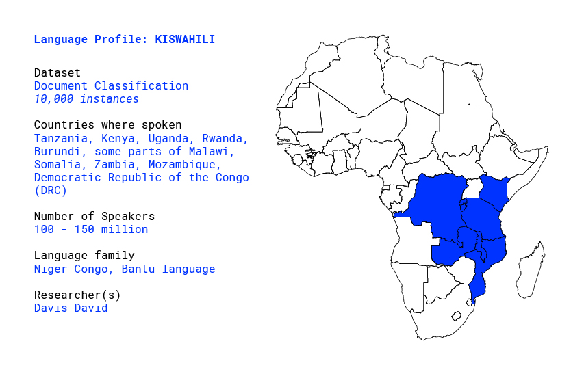 Language profile for Kiswahili