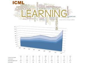 ICML citations