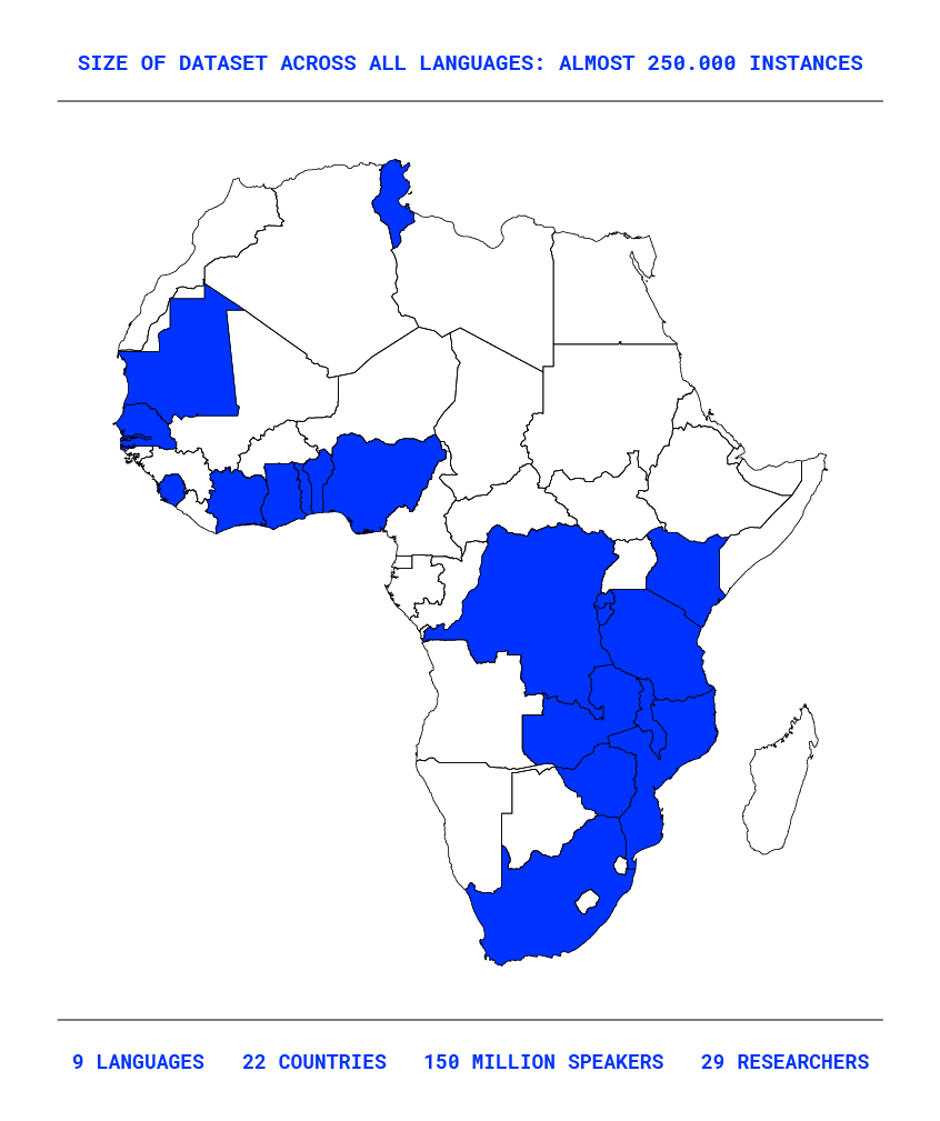 Project range for Low Resource African Languages